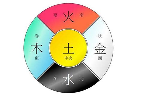 鐵灰色五行|數易五行與顏色風水解說